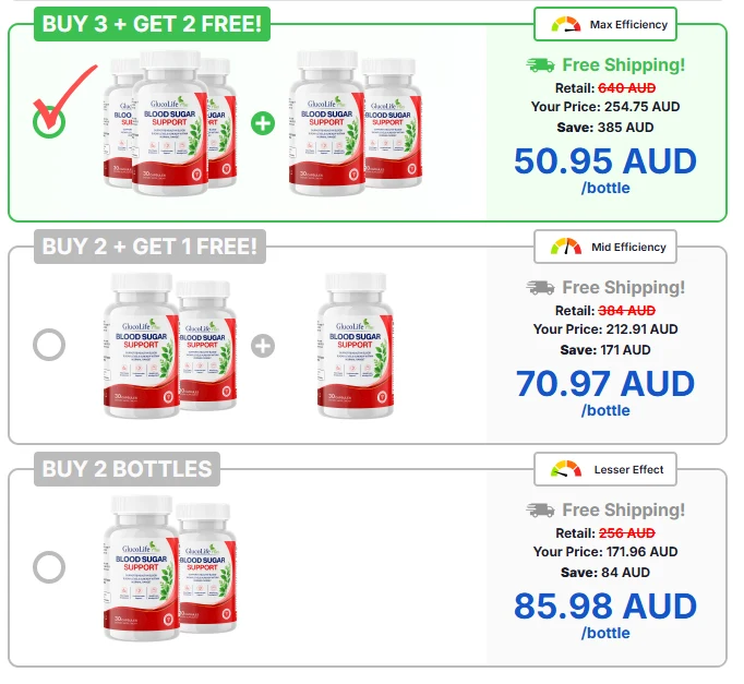 GlucoLife Plus Blood Sugar Support Pricing